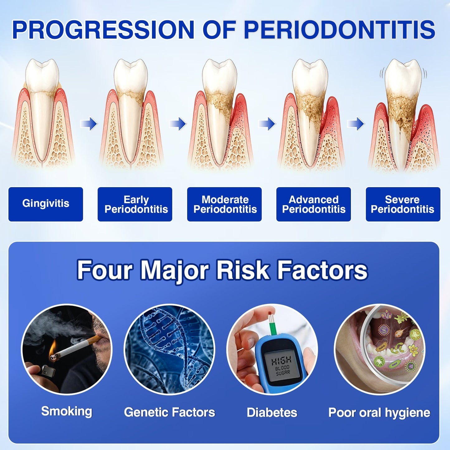 🇬🇧👨‍⚕️🦷🛡️Joypeakz® GumRevive Periodontal Repair Gel