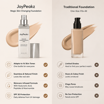 JoyPeakz™ Magic Skin Changing Foundation – Smart Shade-Adapting Makeup