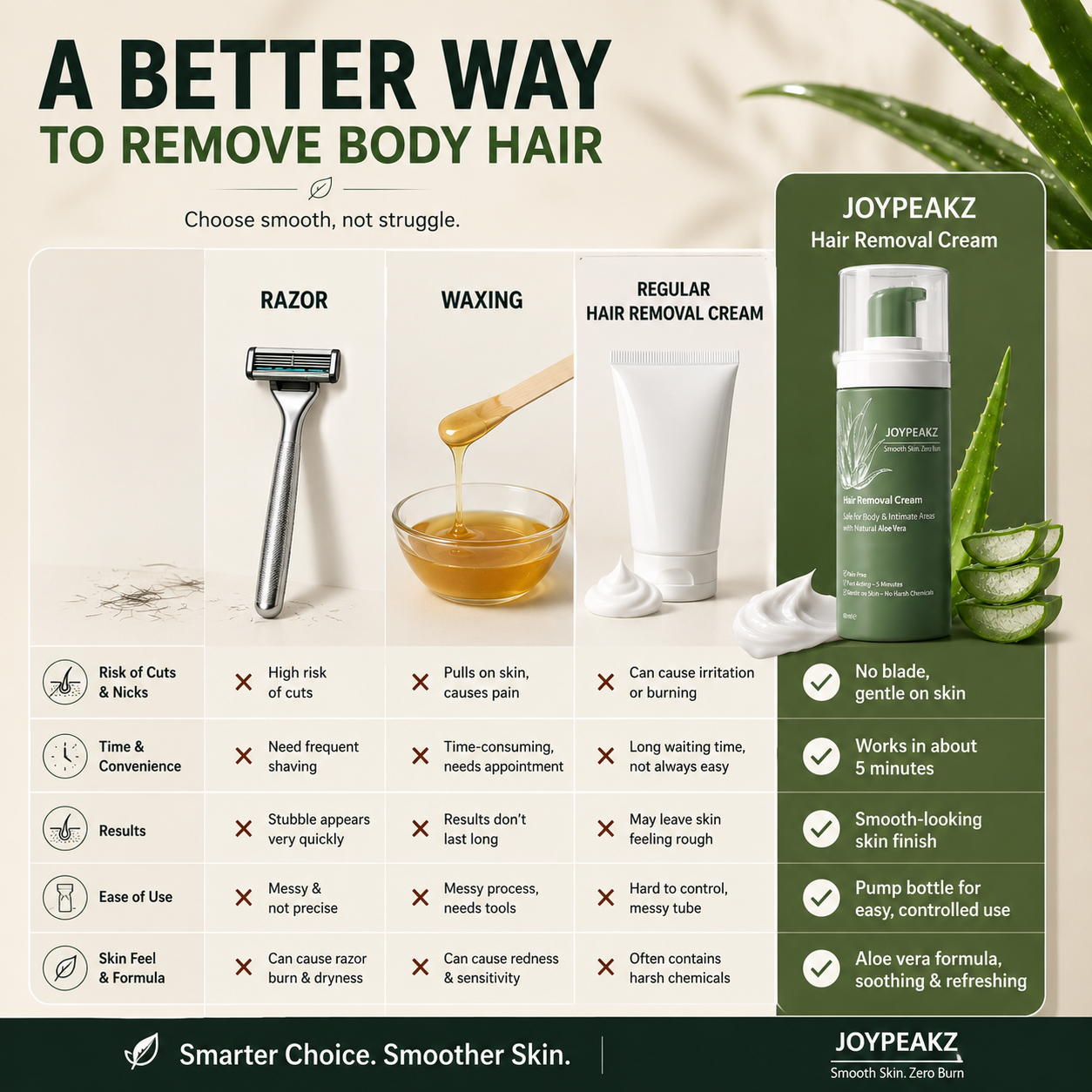 Joypeakz™ Natural Gentle Hair Removal Cream | For Women & Men, Sensitive Skin