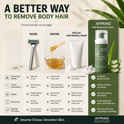 Joypeakz™ Natural Gentle Hair Removal Cream | For Women & Men, Sensitive Skin