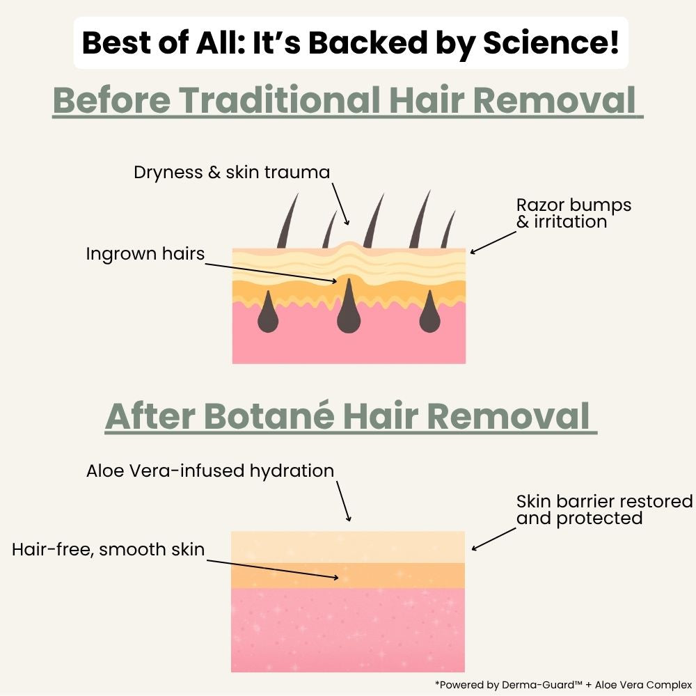 Joypeakz™ Natural Gentle Hair Removal Cream | For Women & Men, Sensitive Skin