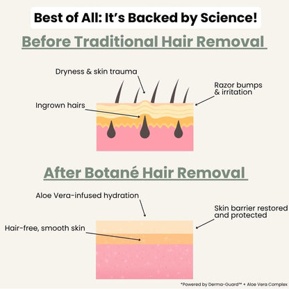 Joypeakz™ Natural Gentle Hair Removal Cream | For Women & Men, Sensitive Skin
